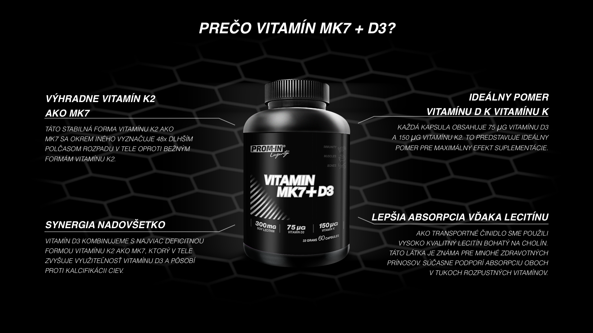 Produktová infografika Prom-iN Vitamin MK7 + D3 na čiernom hexagonálnom pozadí. Centrálne umiestnená čierna fľaška s dávkovaním 75 μg vitamínu D3 a 150 μg vitamínu K2 v 90 kapsuliach. Infografika vysvetľuje výhody vitamínu K2 ako MK7, synergiu oboch vitamínov, ideálny pomer a lepšiu absorpciu vďaka lecitínu.