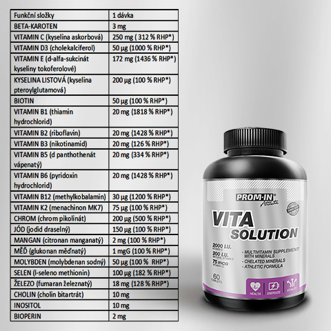 Tabuľka so zložením a výživovými hodnotami Vita Solution.
