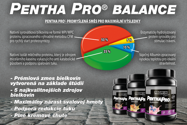 Pentha Pro balane grafika zdôrazňujúca benefity tohto produktu.